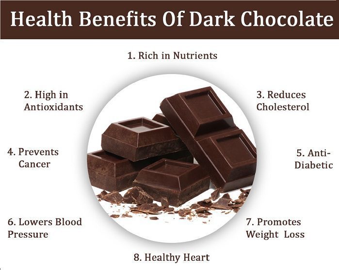 What Is Dark Chocolate? How Beneficial For Health? | ChocoCraving